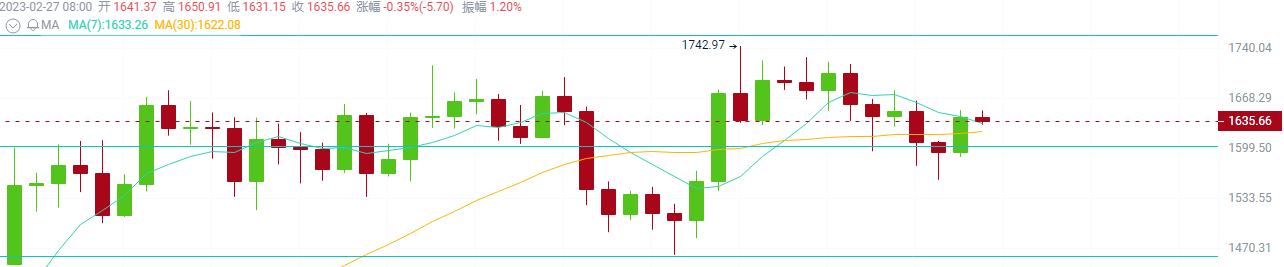 
      短空的兄弟们看过来