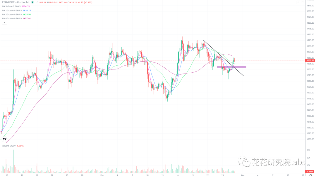 
      大盘突破 调整结束