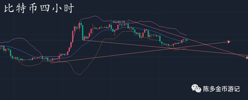 
      比特币回调需求依然存在 以太坊1630多空争夺