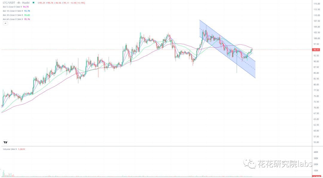 
      大盘突破 调整结束