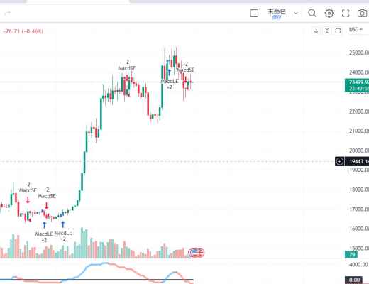 
      2.28早盘解读—BTC是反弹还是反抽
