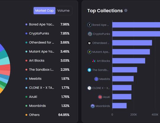 
      JZL Capital数字周报第8期 02/27/2023 PCE超出预期 美股持续净流出