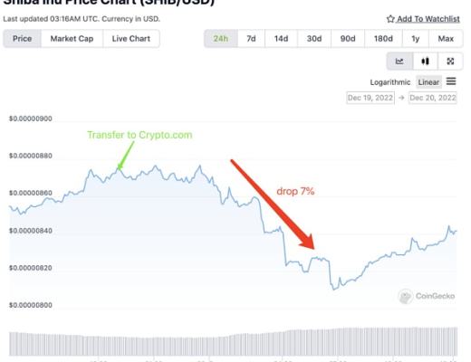 
      柴犬面临大抛售？链上分析师发出警告