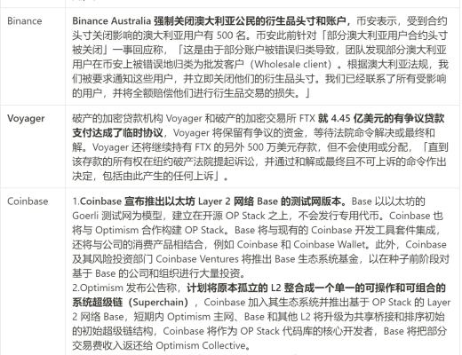 
      JZL Capital数字周报第8期 02/27/2023 PCE超出预期 美股持续净流出