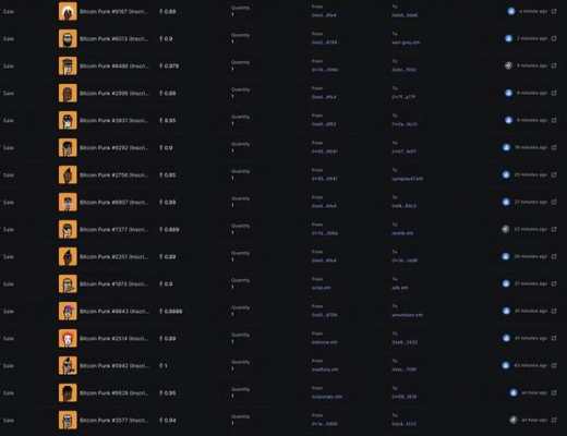 
      Yuga labs正式进军BTC NFT 哪些BTC NFT项目最具潜力？