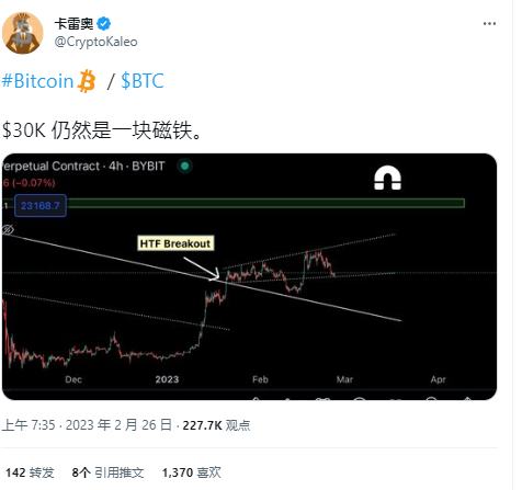 
      这是比特币 (BTC) 价格可能飙升 30% 至 30,000 美元的时候