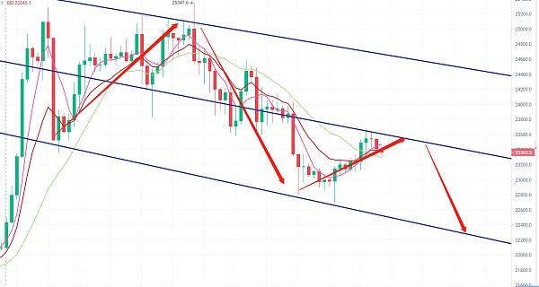 
      2.27BTC ETH复盘解析：结构走坏 多头暂退