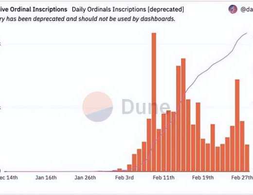 
      Yuga labs正式进军BTC NFT 哪些BTC NFT项目最具潜力？
