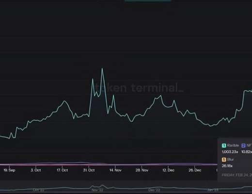 NFT交易市场大换血后 真正有潜力是X2Y2?
