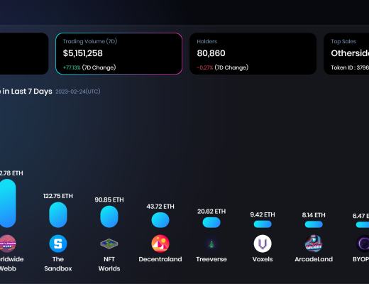 
      JZL Capital数字周报第8期 02/27/2023 PCE超出预期 美股持续净流出