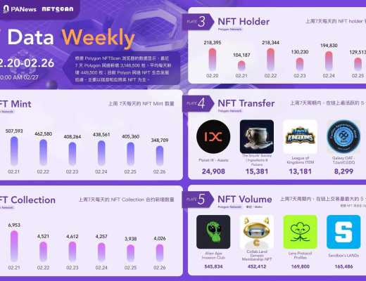 Polygon 生态周报(2.20-2.26)
