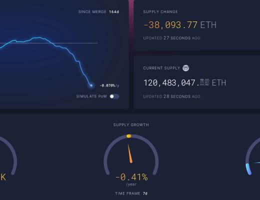 
      JZL Capital数字周报第8期 02/27/2023 PCE超出预期 美股持续净流出