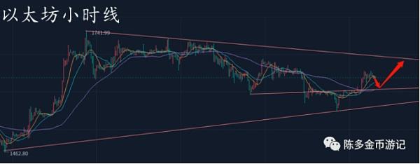 
      以太坊维持横盘修正 以太坊1630多单持有跟进