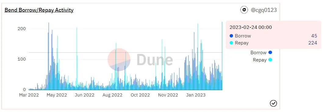 
      JZL Capital数字周报第8期 02/27/2023 PCE超出预期 美股持续净流出