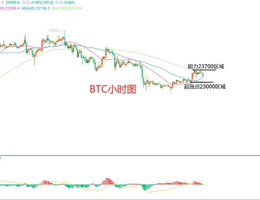 2月27日、BTC(合约)ETH(合约)行情解析及操作