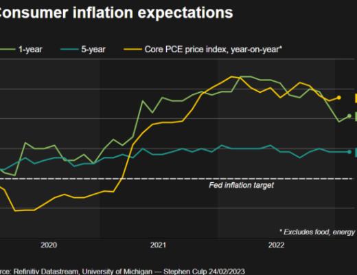 
      JZL Capital数字周报第8期 02/27/2023 PCE超出预期 美股持续净流出