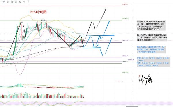 
      冷风说币：持续震荡 币安再次暴雷 影响是否结束？2023.02.28
