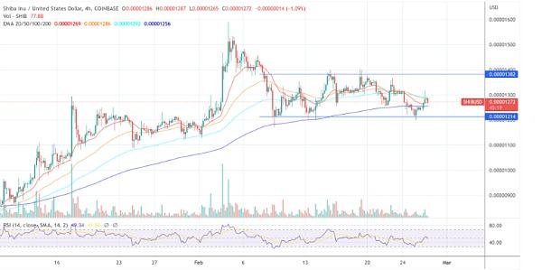 
      柴犬面临大抛售？链上分析师发出警告