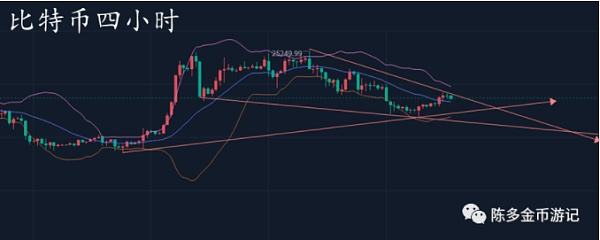 
      以太坊维持横盘修正 以太坊1630多单持有跟进