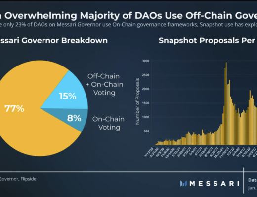 
      Element Finance: 不断发展的通用链上治理解决方案