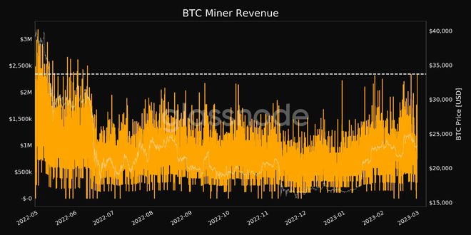 
      BTC 鲸鱼数量缩减至2020年初的水平——本周关于比特币的 5 件事