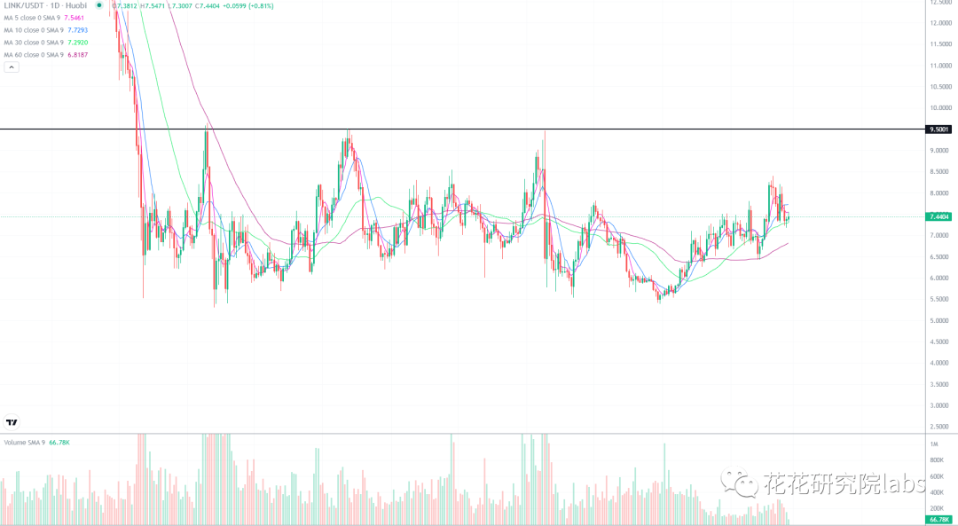 
      大盘突破 调整结束