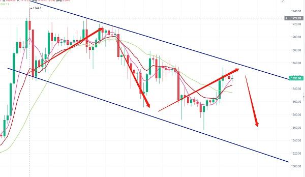 
      2.27BTC ETH复盘解析：结构走坏 多头暂退