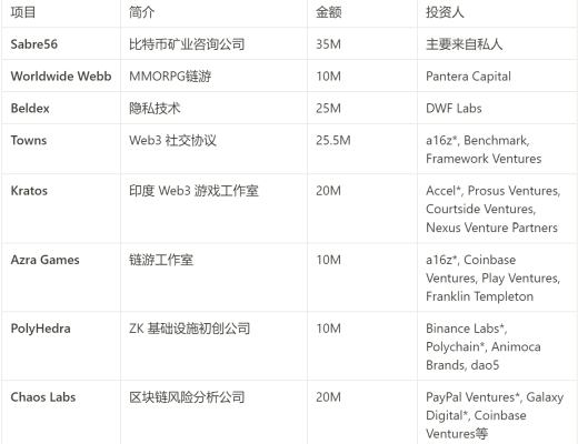 
      JZL Capital数字周报第8期 02/27/2023 PCE超出预期 美股持续净流出