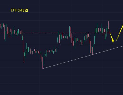 
      小冯：双币短线获得反弹 黄金关注1851阻力压制