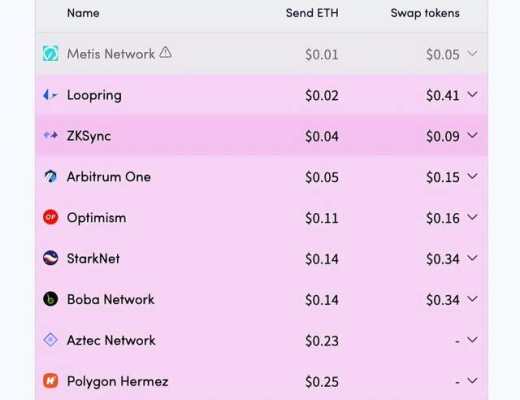 双雄 Optimism和 Arbitrum 谁更牛?各自有什么标志性的项目?