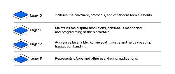 
      知名付费社群《B圈科学家》：如何构建捕获百倍收益的投资逻辑