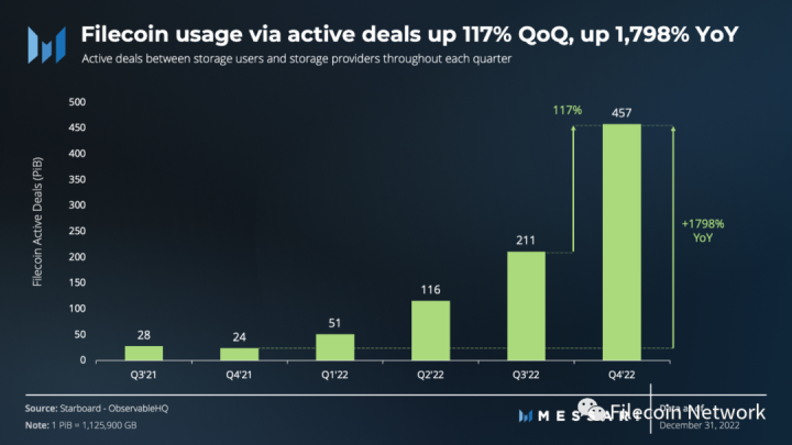 
      FVM上线在即·一文读懂最新Filecoin 基金会状态报告