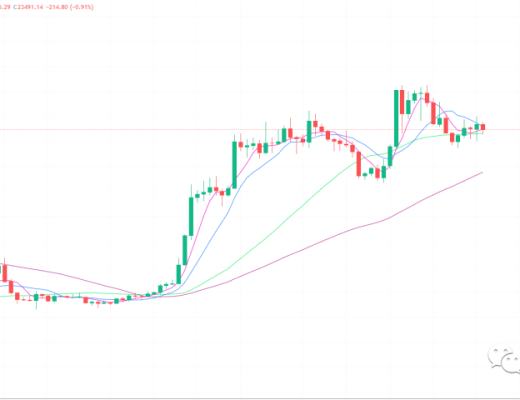 
      只一点位值得注意 不破则中线看涨