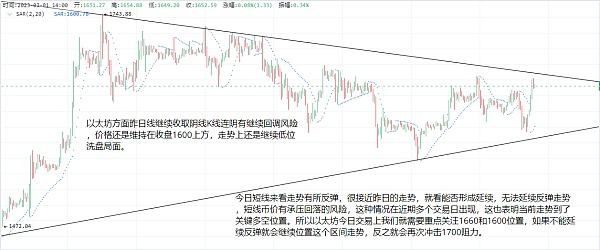 
      3.1以太坊（ETH）比特币（BTC）处于多空关键区间？