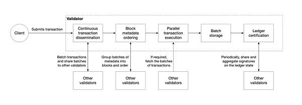 
      7 O'Clock Capital：一文读懂SUI及其生态