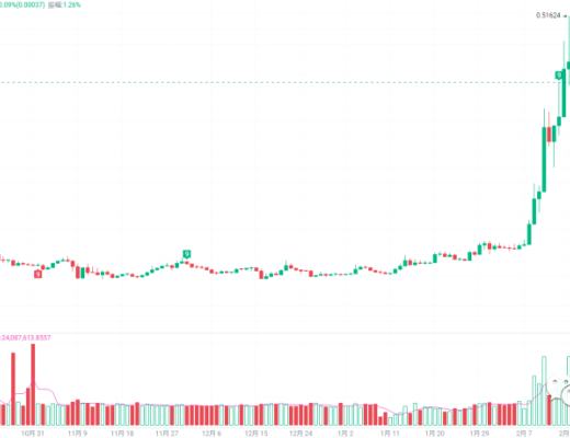 
      只一点位值得注意 不破则中线看涨