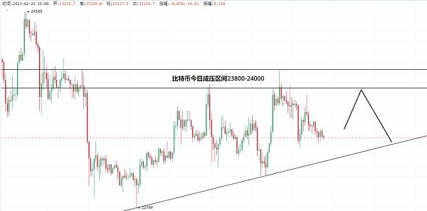 3.2以太坊(ETH)比特币(BTC)抗击通膨的一年加密市场取得那些成果?