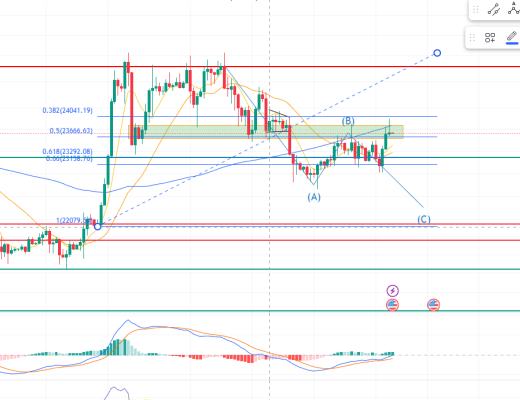 擒牛社区-托尼:3.1比特币行情分析反弹都是纸老虎下跌才是真理