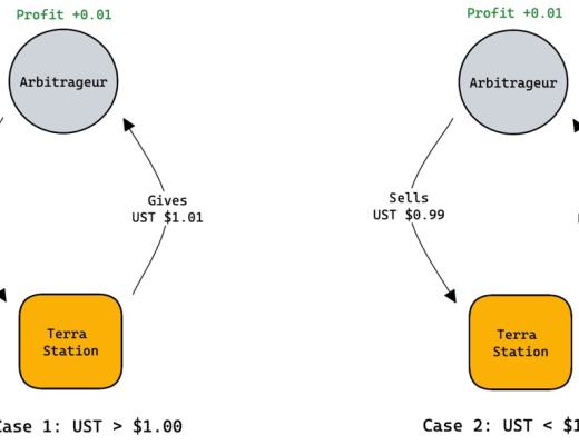 
      Web3.0代币经济学：近8亿美元资产蒸发 给我们带来怎样的启示？