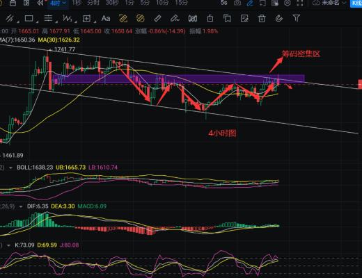 
      币圈浮竹：3.2比特币以太坊震荡局面是否改变看最新行情解析