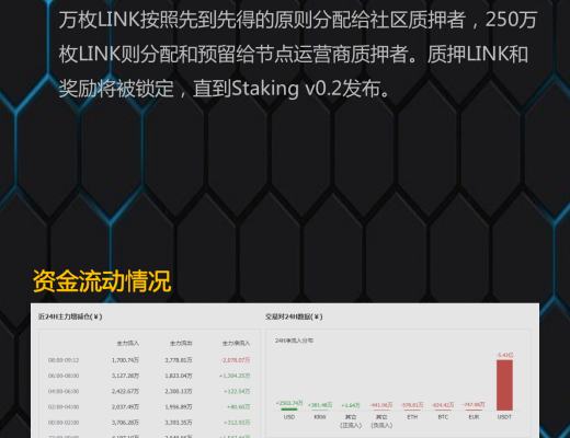 
      3.1行情分析：大饼守住23000美元 后市可期