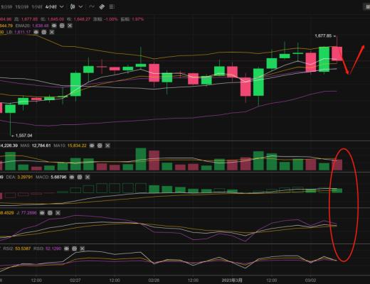 
      长路说币：3月以太坊行情分析及操作策略推送