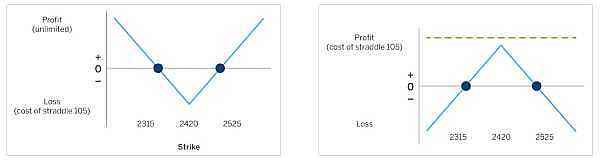 结构化产品研究—第1期—总览