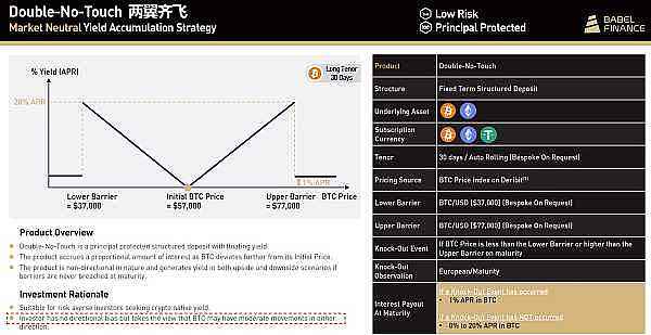 结构化产品研究—第1期—总览