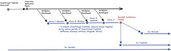 
      7 O'Clock Capital：一文读懂SUI及其生态