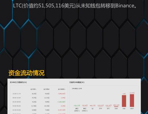 
      3.1行情分析：大饼守住23000美元 后市可期