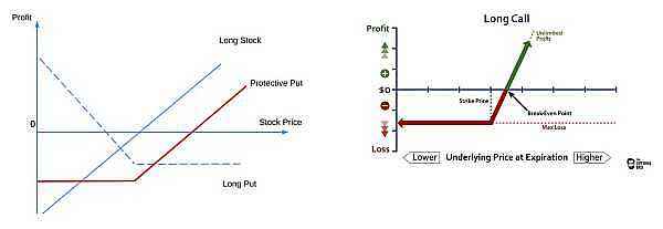 结构化产品研究—第1期—总览