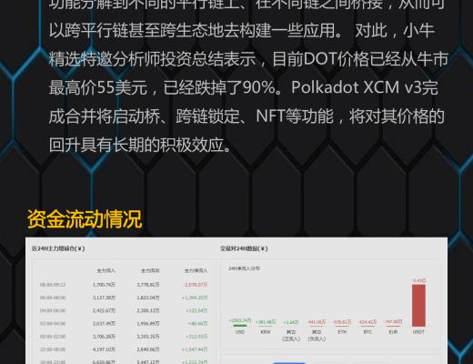 
      3.1行情分析：大饼守住23000美元 后市可期