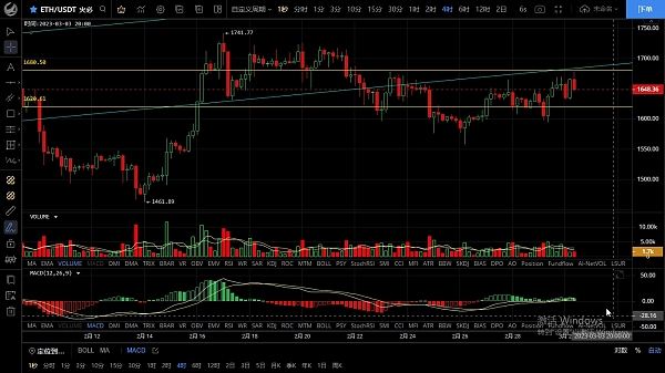 
      3.2短期走势以震荡为主 若能突破前高有机会看到28000