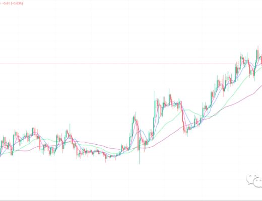 
      只一点位值得注意 不破则中线看涨